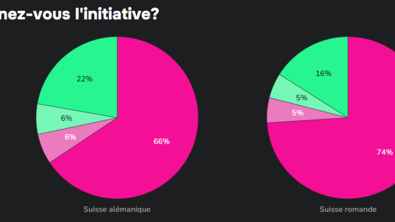 sondage-Watson